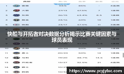 zoty中欧快船与开拓者对决数据分析揭示比赛关键因素与球员表现